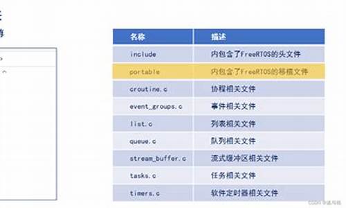 freertos源码 下载